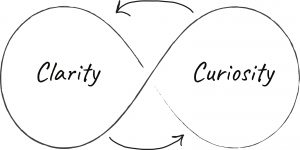Courageous Cultures Clarity Curiosity model